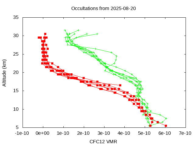 2025-08-20_cfc12-v5.3
