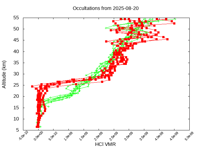 2025-08-20_hcl-v5.3