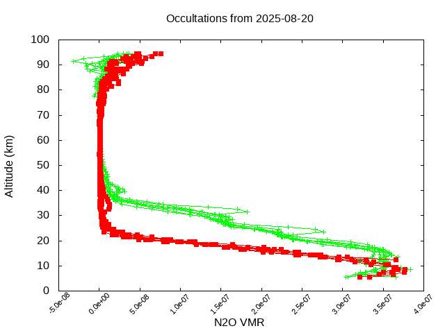 2025-08-20_n2o-v5.3