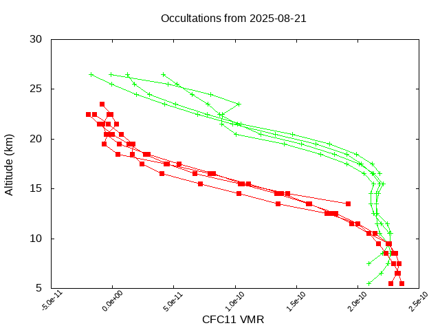 2025-08-21_cfc11-v5.3