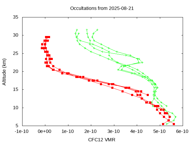 2025-08-21_cfc12-v5.3