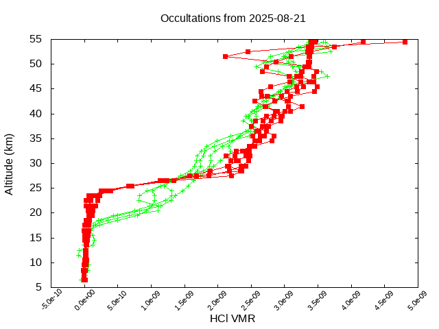 2025-08-21_hcl-v5.3