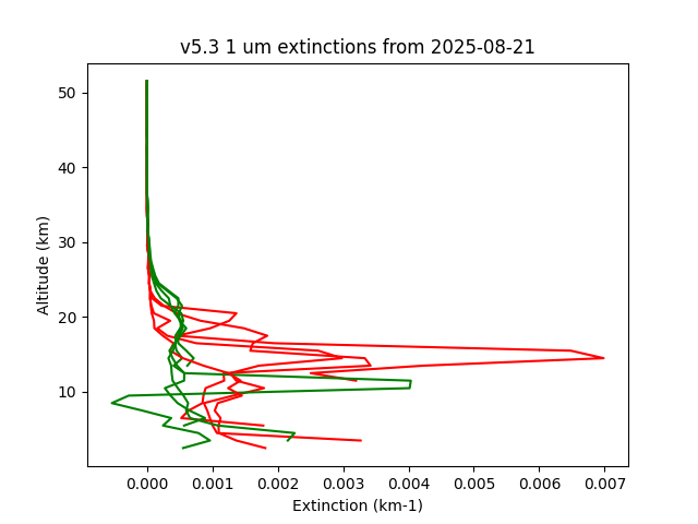 2025-08-21_imagers-v5.3