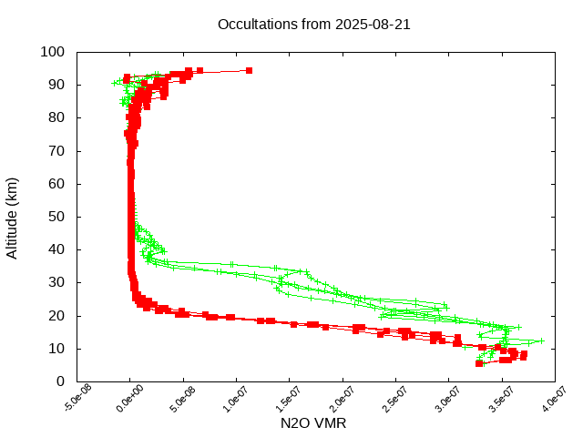 2025-08-21_n2o-v5.3