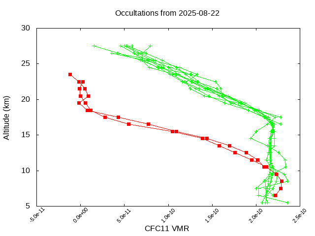 2025-08-22_cfc11-v5.3