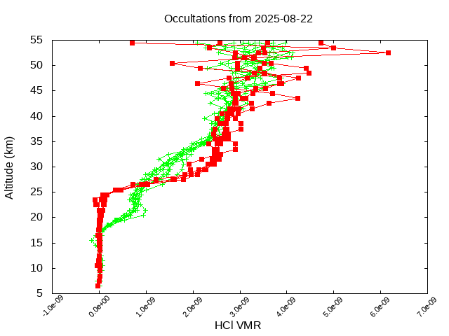 2025-08-22_hcl-v5.3