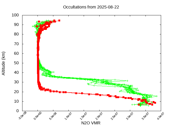 2025-08-22_n2o-v5.3