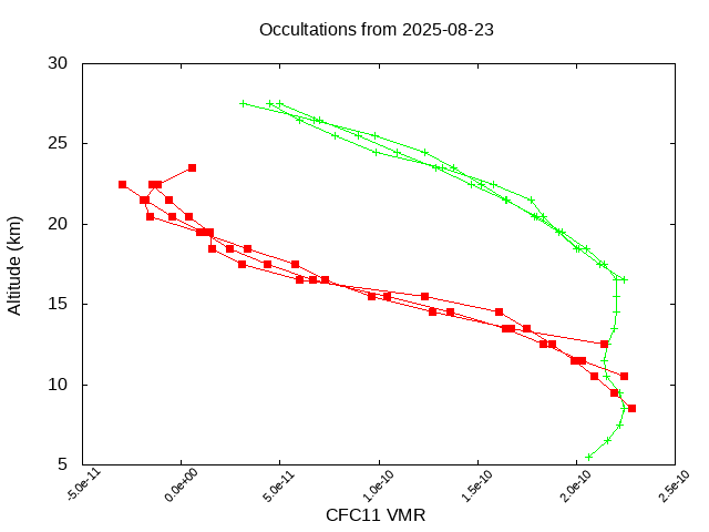 2025-08-23_cfc11-v5.3