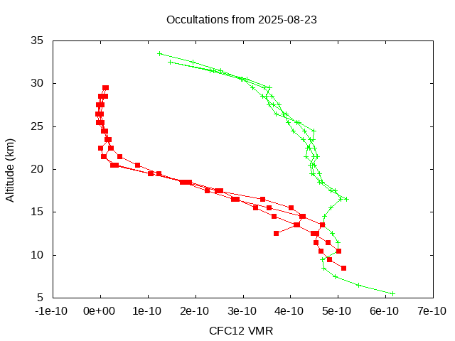 2025-08-23_cfc12-v5.3