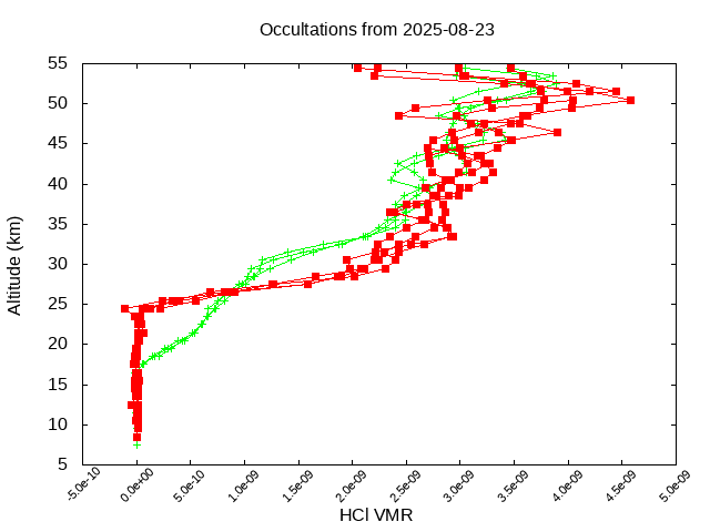 2025-08-23_hcl-v5.3