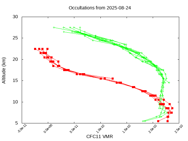 2025-08-24_cfc11-v5.3