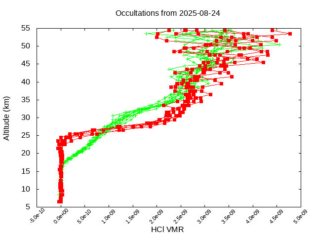2025-08-24_hcl-v5.3
