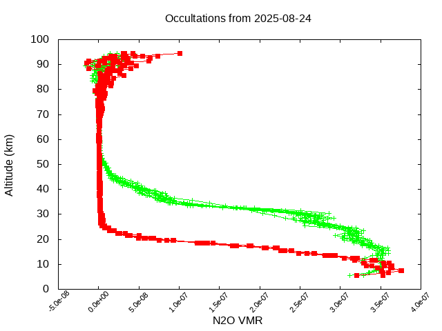 2025-08-24_n2o-v5.3