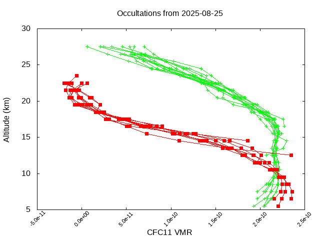 2025-08-25_cfc11-v5.3