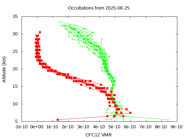 2025-08-25_cfc12-v5.3