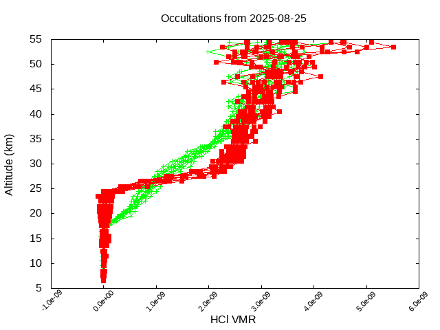 2025-08-25_hcl-v5.3