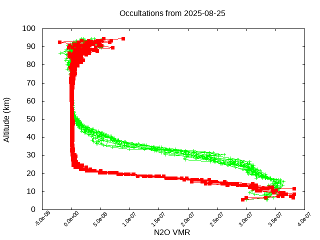 2025-08-25_n2o-v5.3