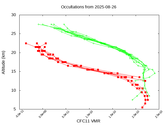2025-08-26_cfc11-v5.3