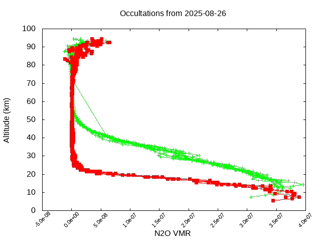 2025-08-26_n2o-v5.3