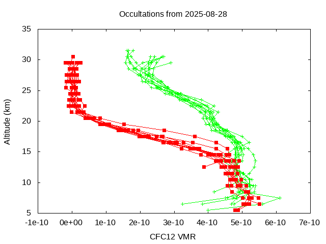 2025-08-28_cfc12-v5.3