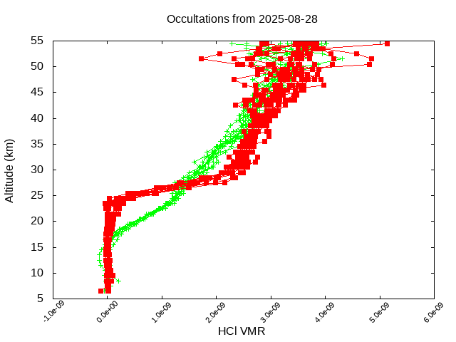2025-08-28_hcl-v5.3