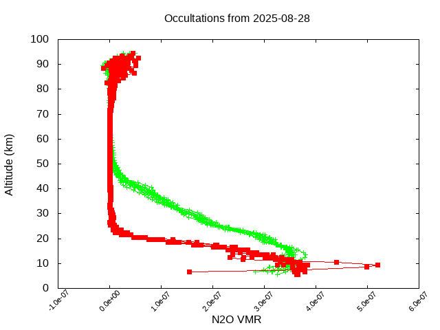 2025-08-28_n2o-v5.3