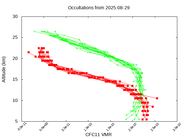 2025-08-29_cfc11-v5.3