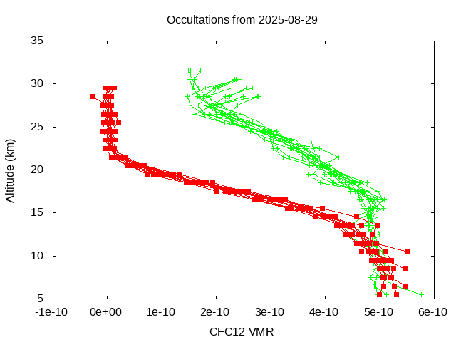 2025-08-29_cfc12-v5.3