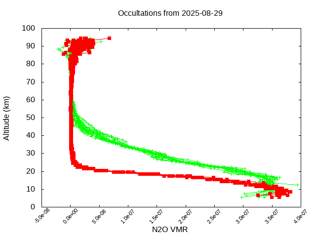 2025-08-29_n2o-v5.3