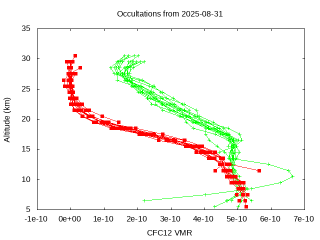 2025-08-31_cfc12-v5.3