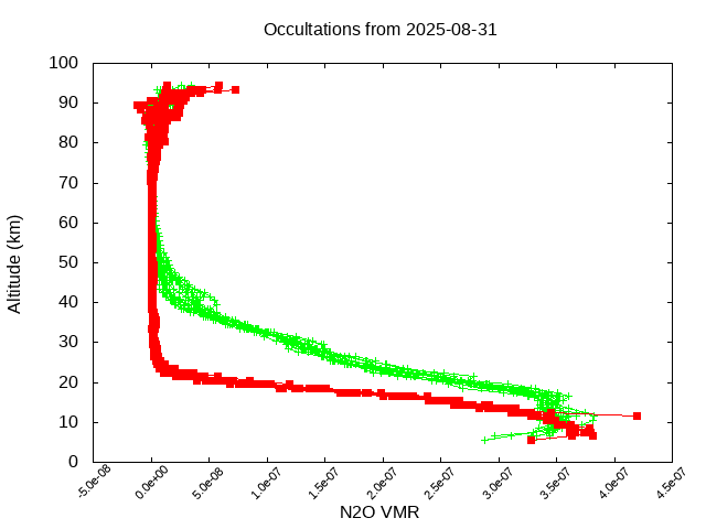 2025-08-31_n2o-v5.3