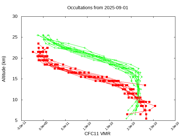 2025-09-01_cfc11-v5.3