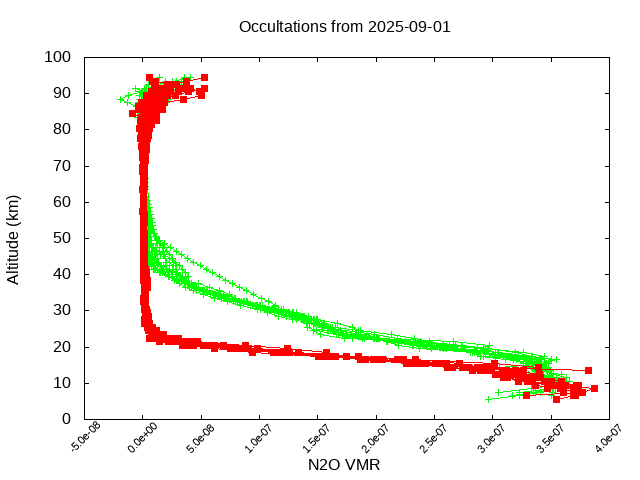 2025-09-01_n2o-v5.3