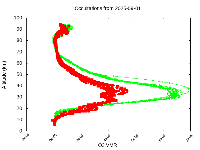2025-09-01_o3-v5.3