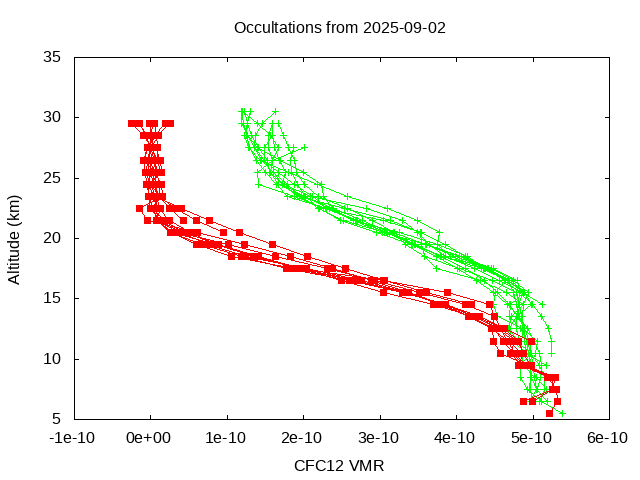 2025-09-02_cfc12-v5.3