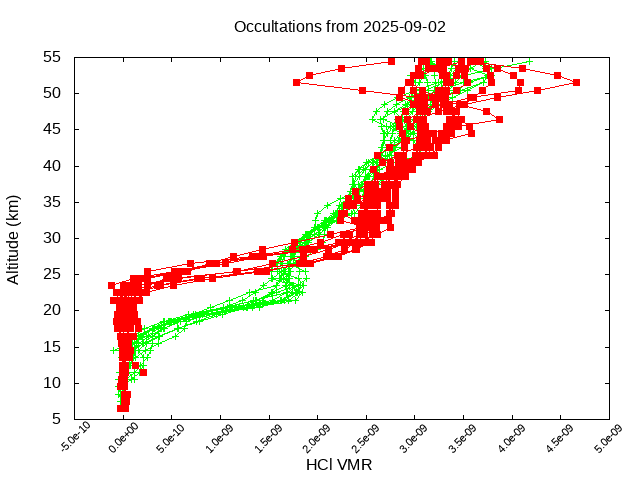 2025-09-02_hcl-v5.3