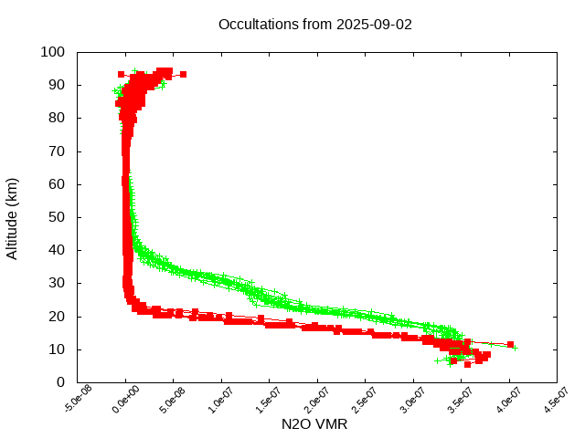 2025-09-02_n2o-v5.3