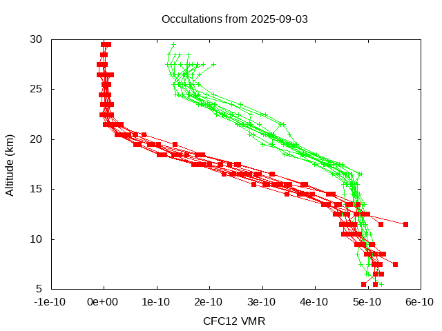 2025-09-03_cfc12-v5.3