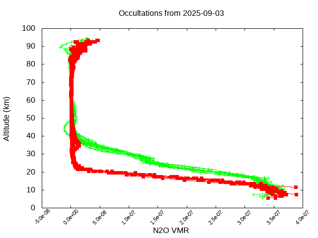 2025-09-03_n2o-v5.3