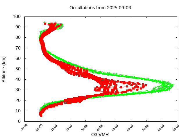 2025-09-03_o3-v5.3