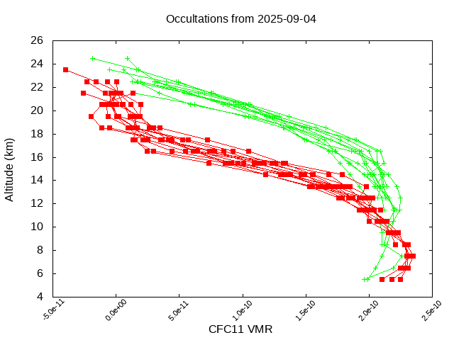 2025-09-04_cfc11-v5.3
