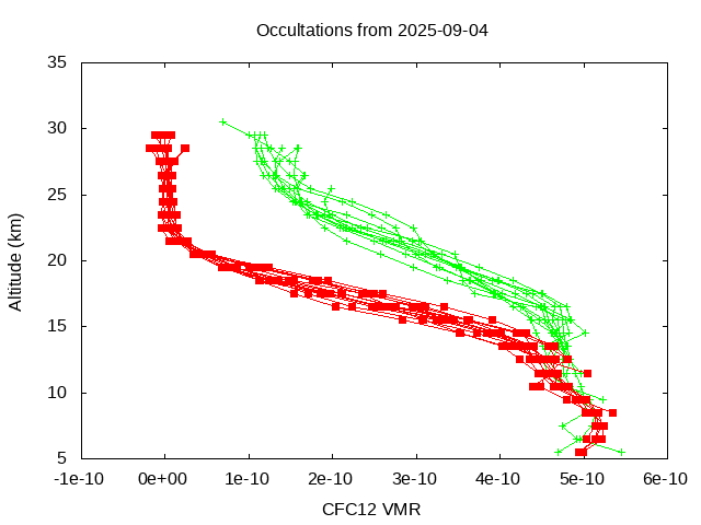 2025-09-04_cfc12-v5.3