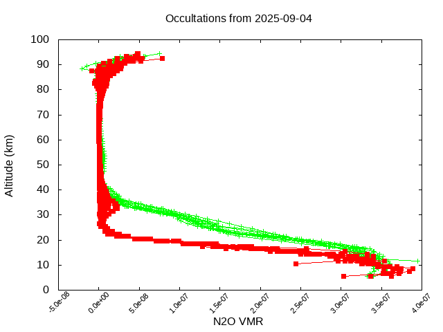2025-09-04_n2o-v5.3