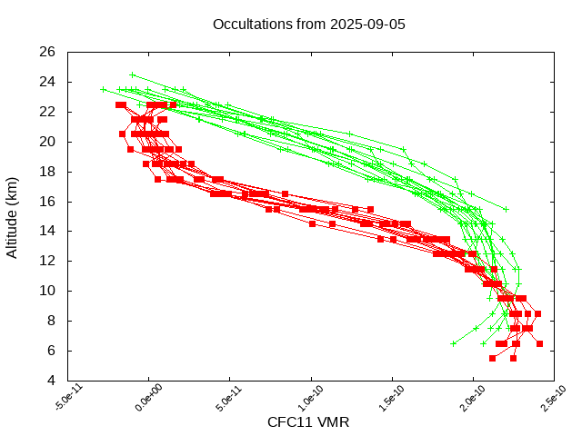 2025-09-05_cfc11-v5.3