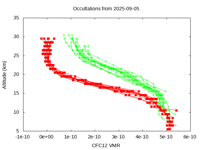 2025-09-05_cfc12-v5.3