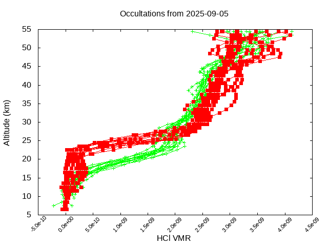2025-09-05_hcl-v5.3