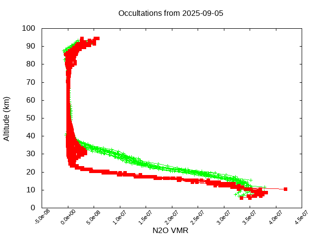 2025-09-05_n2o-v5.3