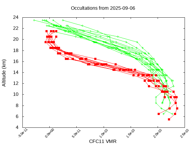 2025-09-06_cfc11-v5.3