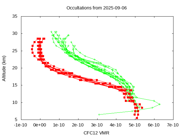 2025-09-06_cfc12-v5.3