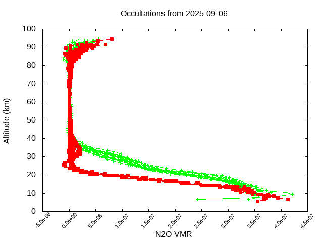 2025-09-06_n2o-v5.3
